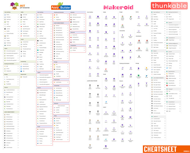 cheatsheetaiapmath