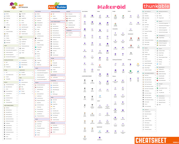 cheatsheetaiapmath