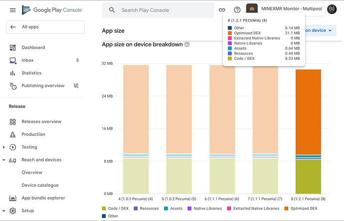 Giant app size on device - Discuss - Kodular Community