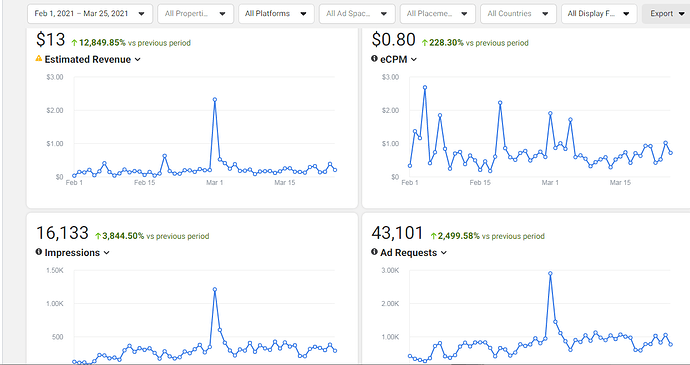 facebook Data