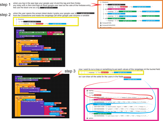 data layout