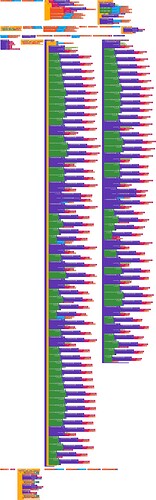 blocks(1)