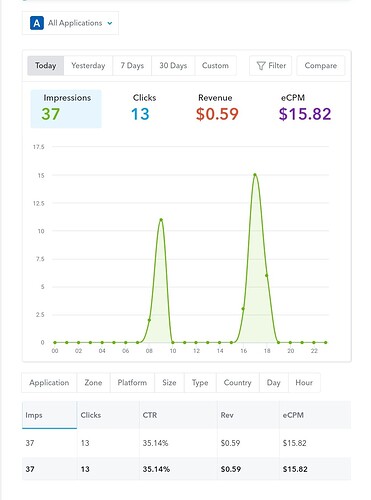 dashboard-2