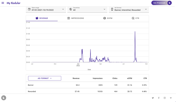 Screenshot 2022-10-19 at 8.30.54 PM
