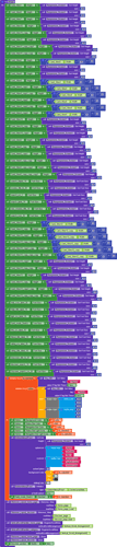 blocks(2)