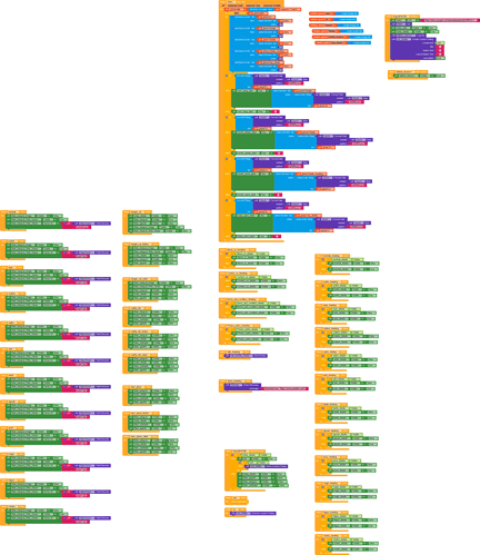 blocks(1)
