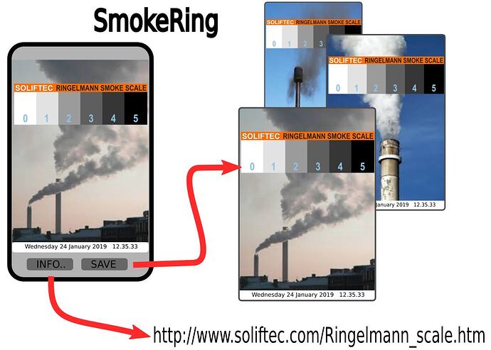 SmokeRing