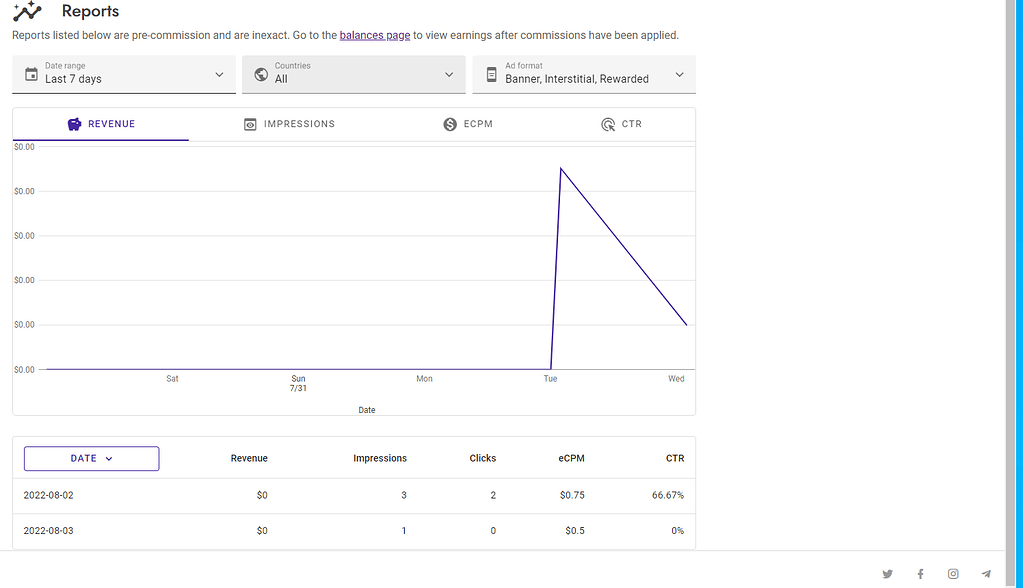 Before my ads is showing now is not showing? - Discuss - Kodular Community