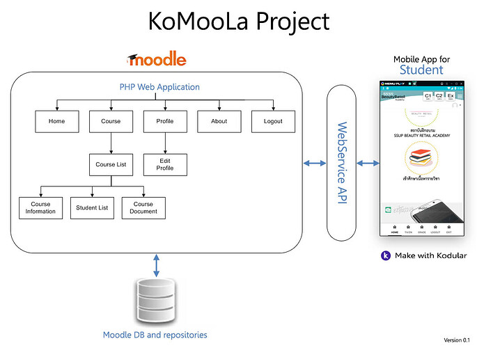 KoMooLa