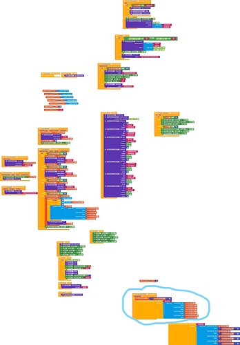 method 2