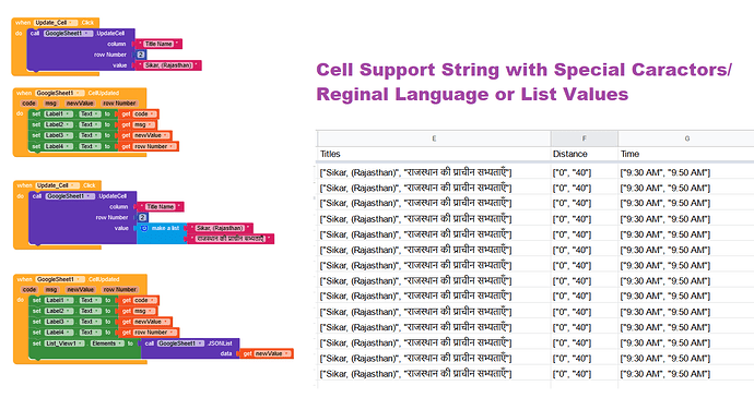 Update Cell Doc