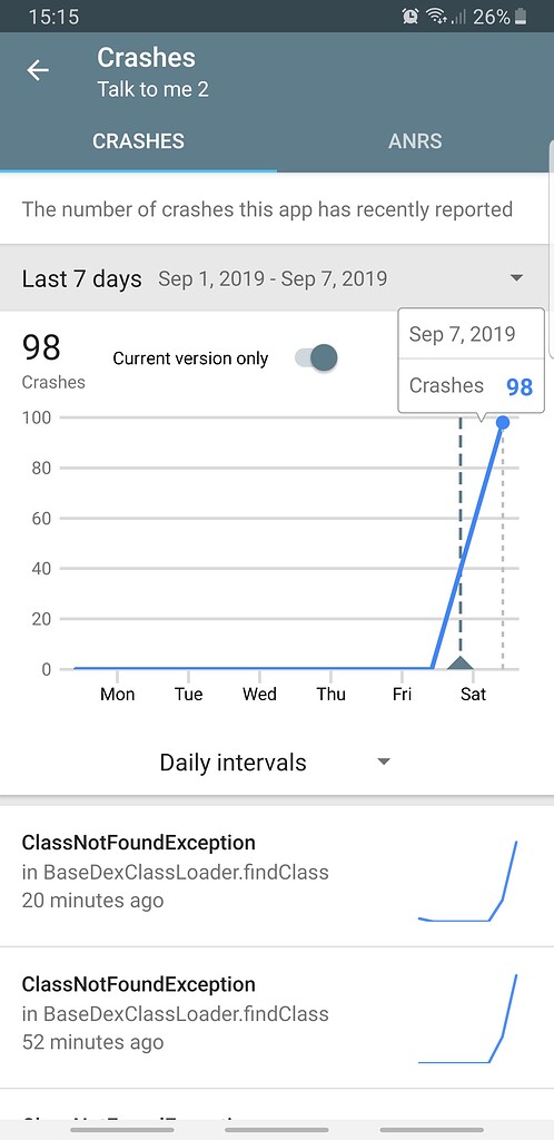 Huge increase in error level after updating the app with kodular 1.4.1 ...