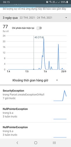 Screenshot_20210925-061551_Play Console