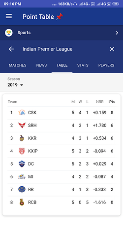 ipl2019