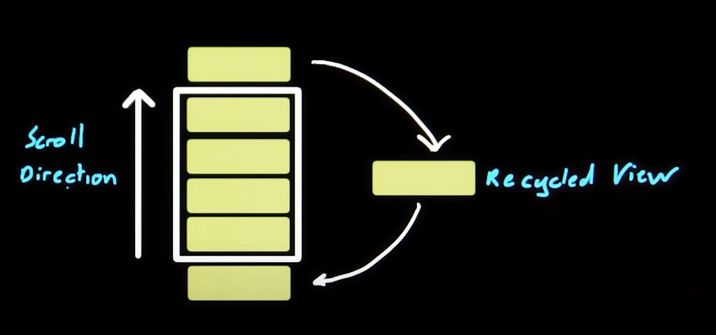 Suggestion Regarding recycler View - Off Topic - Kodular Community