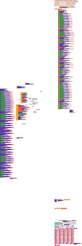 blocks(4)