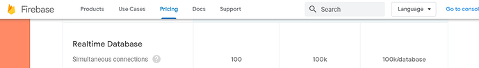 Firebase%20Limit