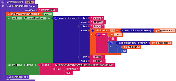 A block-based programming interface displaying code that sends an HTTP request with custom headers including an API key and range parameter, then calls a web service to retrieve data. (Captioned by AI)