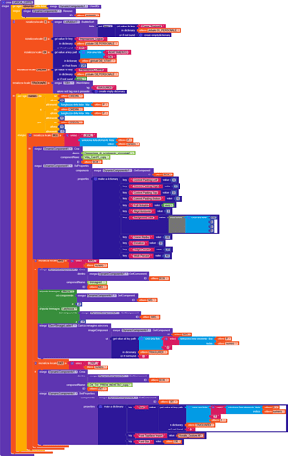 A complex, multi-colored flowchart or diagram with numerous interconnected labeled segments arranged vertically, depicting a detailed process or structure. (Captioned by AI)