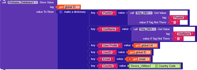 This image shows a block of visual programming code using Firebase and TinyDB components to store a dictionary of user information, including PushId, UserName, User Profile, UserID, Email, and Country, into a Firebase database. (Captioned by AI)