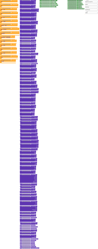 A vertical chart displaying color-coded sections with text, numbered from 1 to 187, showing a structured sequence or hierarchy. (Captioned by AI)