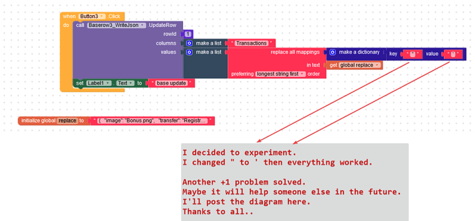 5.1 The solution of the problem