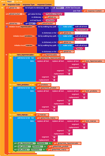 A colourful Scratch programming script composed of nested blocks designed to decode text using a dictionary, including loops, conditional statements, and string manipulations. (Captioned by AI)