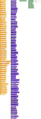 A webpage displaying a vertical list of programming languages, libraries, or frameworks categorized by color, with the categories labeled in different colors such as orange, green, and purple. (Captioned by AI)