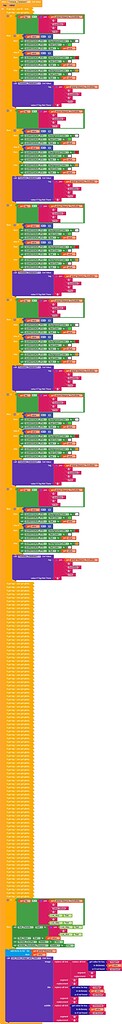 Helps in cutting the code - Discuss - Kodular Community