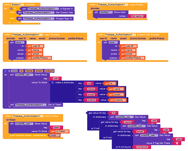 The image shows a visual programming interface with colour-coded blocks for Firebase Authentication processes including login success, login failure, token retrieval, and storing user details. (Captioned by AI)
