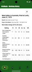 A cricket scorecard showing the West Indies batting performance against Australia at Lord's on June 21, 1975, detailing runs, balls faced, minutes batted, fours, sixes, and strike rates of individual players. (Captioned by AI)