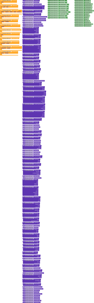 Background Services (FREE) - Extensions - Kodular Community