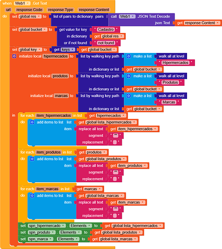 The image shows a block-based visual programming code interface with colourful nested blocks, including loops, conditions, and list operations related to managing and manipulating dictionaries, keys, and lists for some form of JSON data processing. (Captioned by AI)