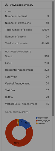 A download summary showing project statistics including number of screens, extensions, blocks, assets, and a pie chart illustrating the percentage of blocks by screen type. (Captioned by AI)
