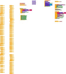 blocks
