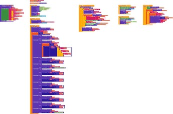 blocks(111)