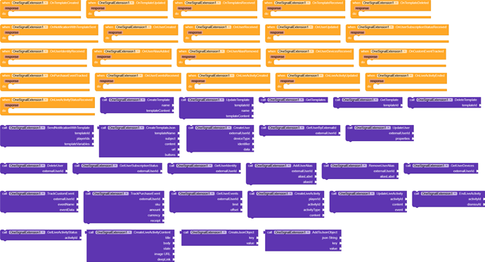 A detailed flowchart with multiple orange and purple boxes connected by lines, outlining a complex hierarchical process or system. (Captioned by AI)