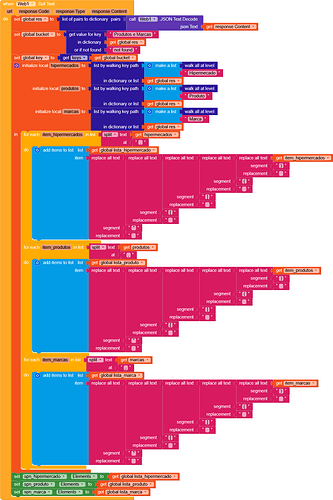 A colourful, detailed flowchart diagram illustrating a hierarchical programming structure with multiple nested blocks and labelled sections. (Captioned by AI)