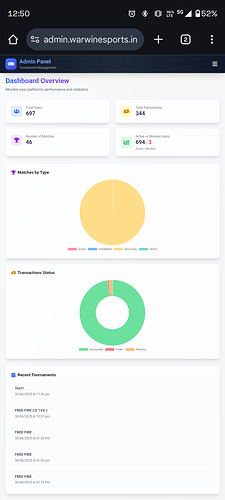 The image shows a mobile admin dashboard overview from admin.warwinesports.in, displaying metrics on matches played, tournaments, transaction status, and recent tournaments in a clean, organized interface. (Captioned by AI)