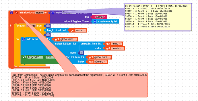 A colourful block-based programming interface displaying code blocks for initializing local variables, looping through lists, and handling errors related to list length operations with sample data and error messages. (Captioned by AI)