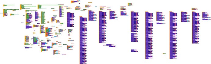 blocks(88)