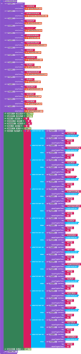 A vertically oriented bar chart with various colorful segments and text labels on the left side, set against a black background. (Captioned by AI)