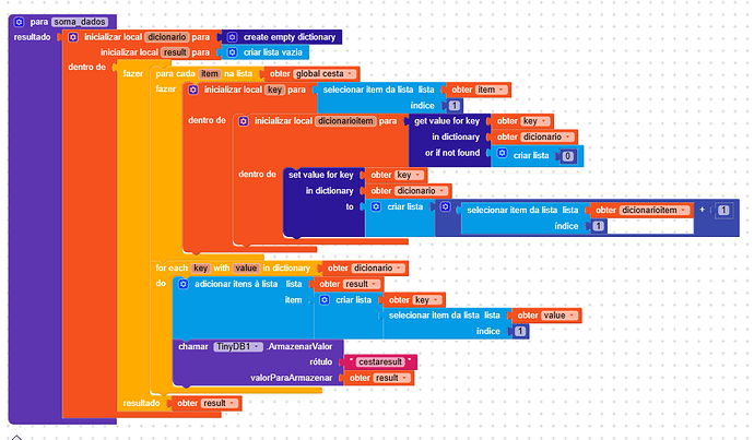 A colourful block-based programming script primarily written in Spanish, designed to initialise and manipulate dictionaries and lists within a loop structure. (Captioned by AI)