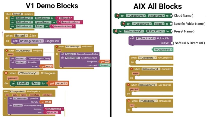 The image shows a comparison between V1 Demo Blocks and AIX All Blocks, illustrating different visual programming blocks arranged in two separate sections for cloud folder handling and progress tracking. (Captioned by AI)