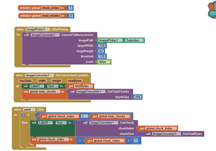 The image shows a block-based programming interface with code for converting an image to monochrome, processing image data in chunks, and sending these chunks based on an index and total chunks. (Captioned by AI)