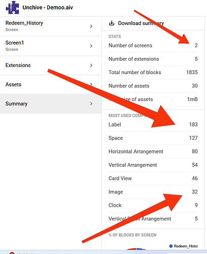 The image shows a software interface summarizing project statistics, including the number of screens, extensions, blocks, assets, and usage counts for various UI elements. (Captioned by AI)