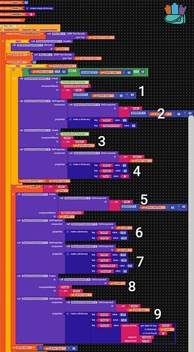 A colorful Scratch programming script featuring multiple nested blocks and numbered sections to identify. (Captioned by AI)