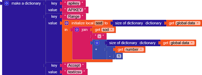 This image shows a block-based code snippet for creating a dictionary with keys 'apikey', 'Range', and 'Accept', where 'Range' is initialized using a local variable that constructs a string based on the size of another dictionary and global data values. (Captioned by AI)