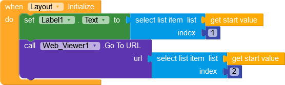 Open different links in single webview screen - Discuss - Kodular Community