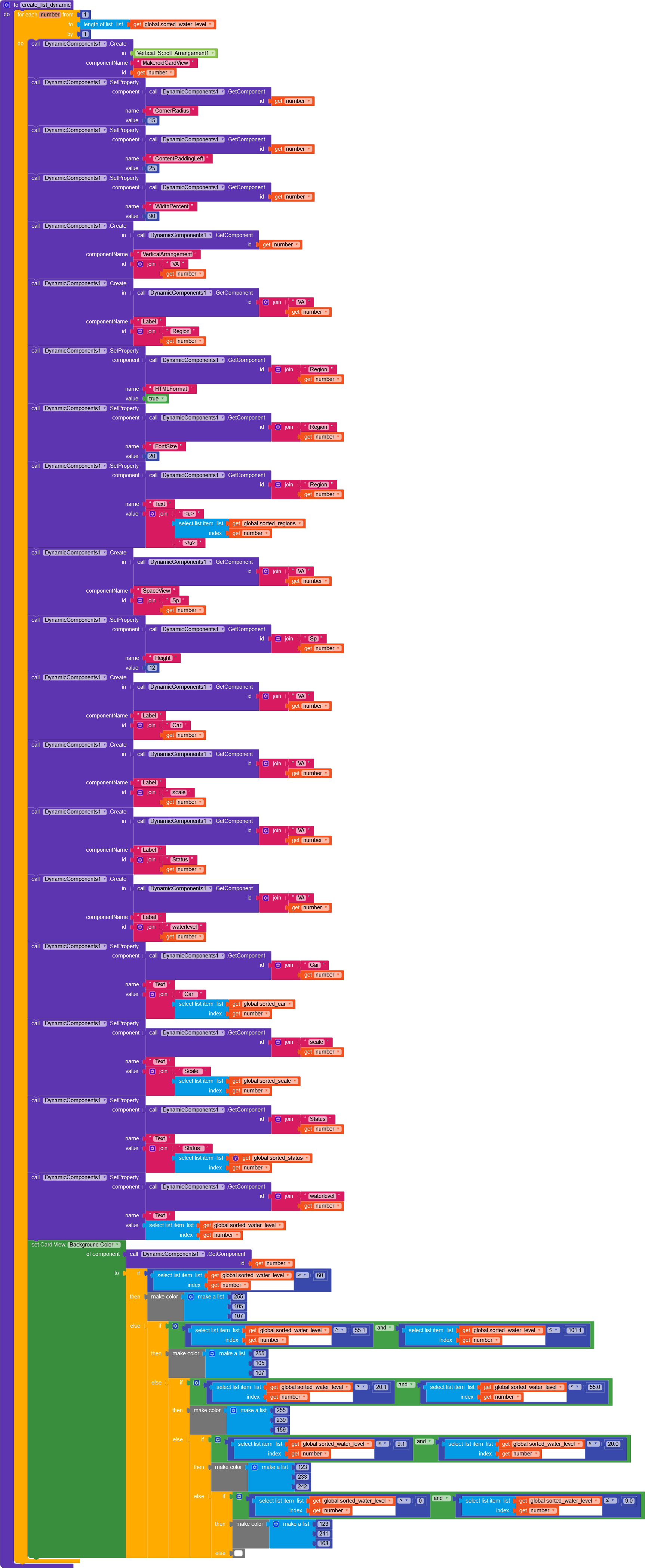 Error in fetching firebase data - Discuss - Kodular Community